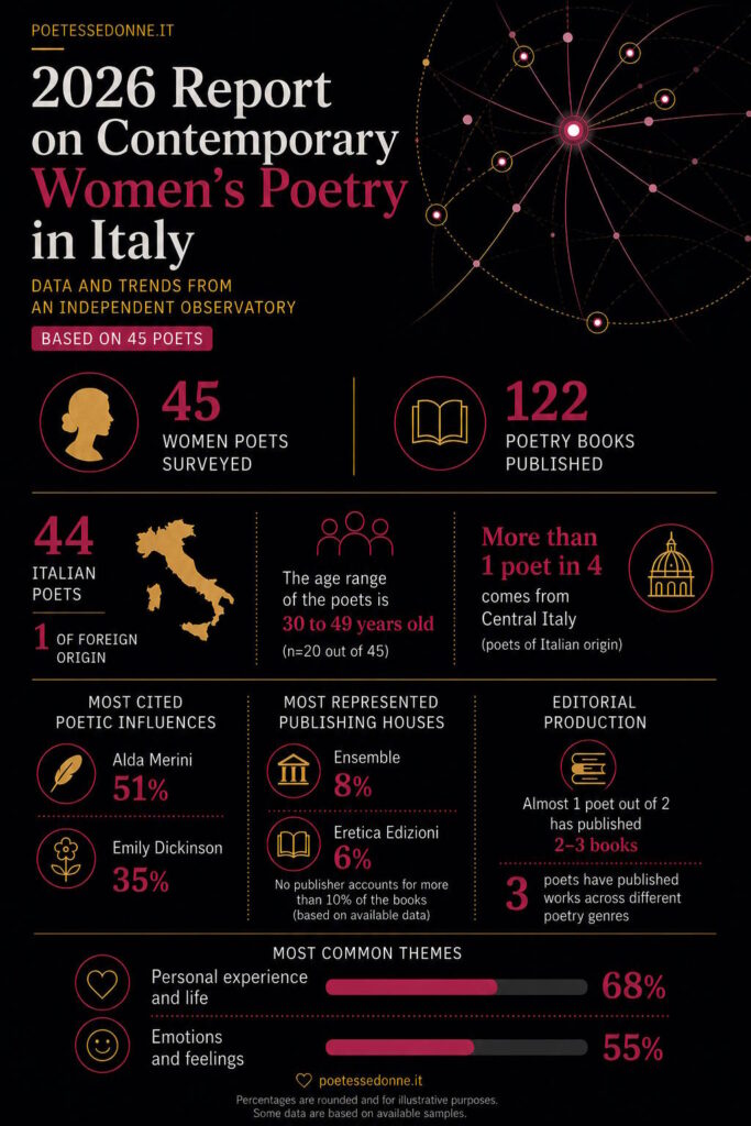 report-2026-contemporary-womens-poetry-in-italy-alessia-pizzi-infographic.jpg